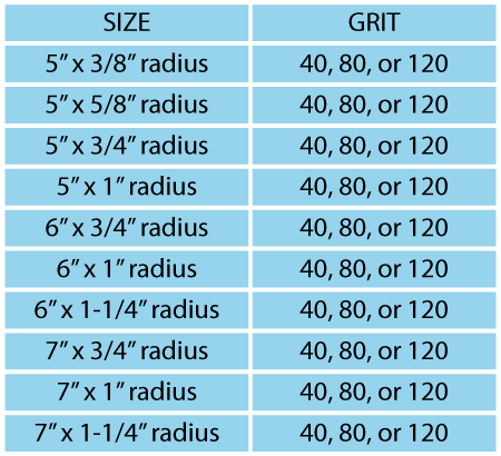 Radius Wheels Table